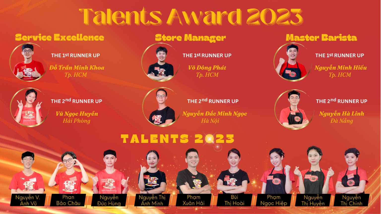 Talent Award 2023 - HighLands Careers